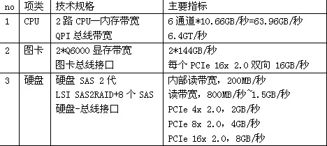 Landmark高端可视化与XASUN工作站解决方案 